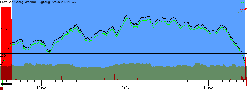 Barometer